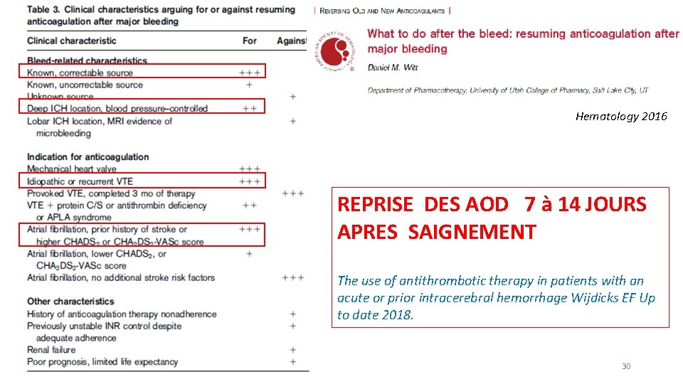 Hematology 2016 REPRISE DES AOD 7 à 14 JOURS APRES SAIGNEMENT The use of