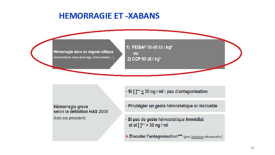 HEMORRAGIE ET -XABANS 33 