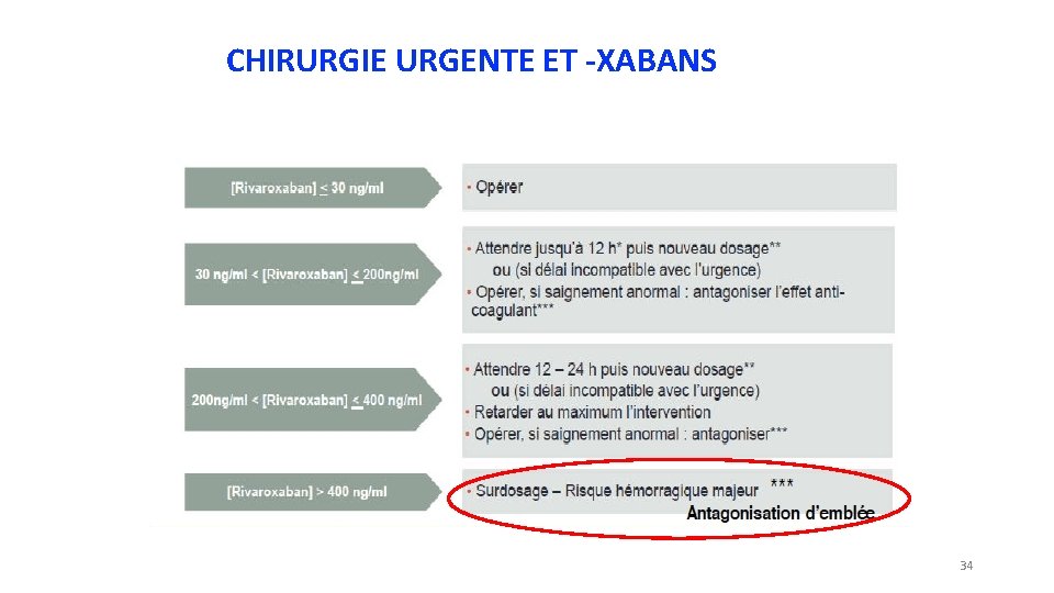 CHIRURGIE URGENTE ET -XABANS 34 