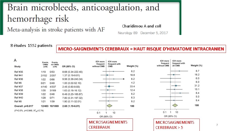 Charidimou A and coll 8 études 1552 patients MICRO-SAIGNEMENTS CEREBRAUX = HAUT RISQUE D’HEMATOME