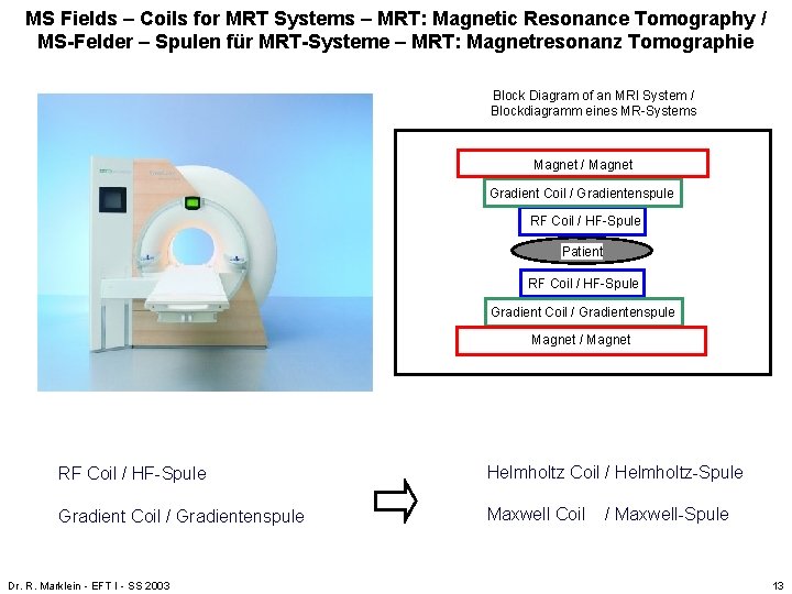 MS Fields – Coils for MRT Systems – MRT: Magnetic Resonance Tomography / MS-Felder MS Fields – Coils for MRT Systems – MRT: Magnetic Resonance Tomography / MS-Felder