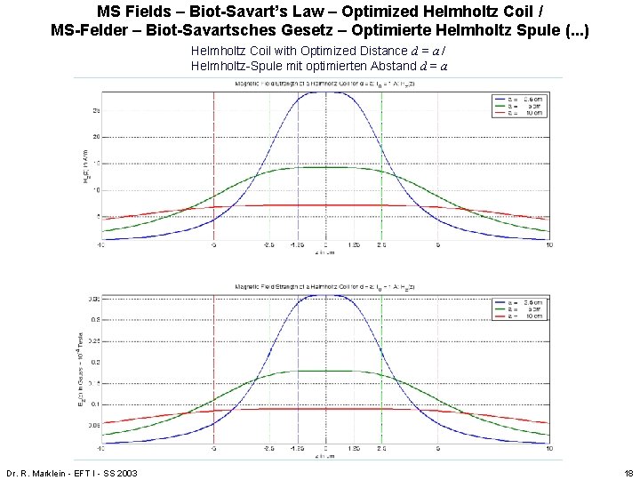 MS Fields – Biot-Savart’s Law – Optimized Helmholtz Coil / MS-Felder – Biot-Savartsches Gesetz MS Fields – Biot-Savart’s Law – Optimized Helmholtz Coil / MS-Felder – Biot-Savartsches Gesetz