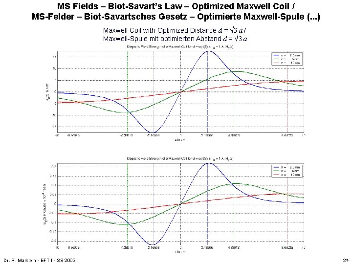 MS Fields – Biot-Savart’s Law – Optimized Maxwell Coil / MS-Felder – Biot-Savartsches Gesetz MS Fields – Biot-Savart’s Law – Optimized Maxwell Coil / MS-Felder – Biot-Savartsches Gesetz