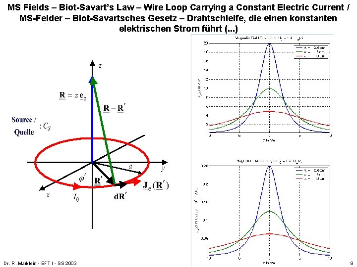 MS Fields – Biot-Savart’s Law – Wire Loop Carrying a Constant Electric Current / MS Fields – Biot-Savart’s Law – Wire Loop Carrying a Constant Electric Current /