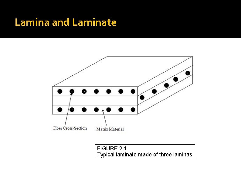 Lamina and Laminate FIGURE 2. 1 Typical laminate made of three laminas 
