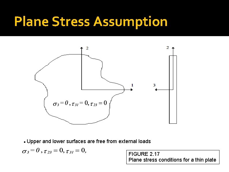 Plane Stress Assumption Upper and lower surfaces are free from external loads FIGURE 2.
