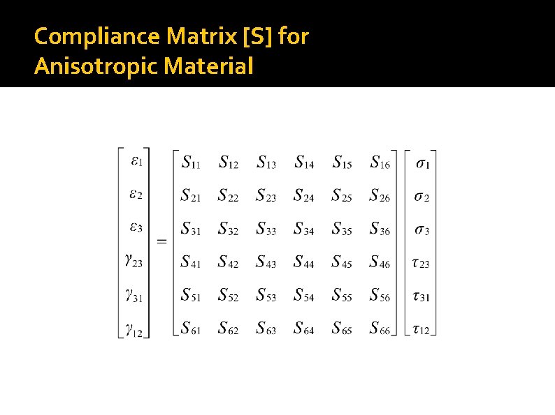 Compliance Matrix [S] for Anisotropic Material 