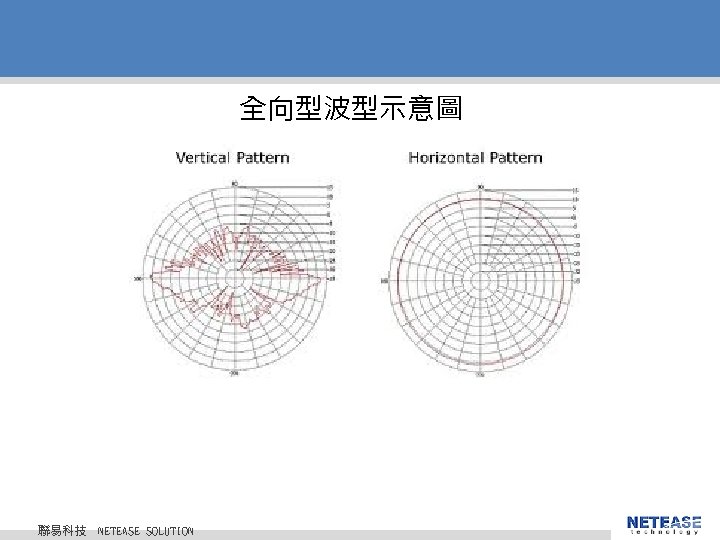 全向型波型示意圖 聯易科技 © 2010 NETEASE Tech. CO. , LTD. All Rights Reserved. 聯易科技股份有限公司 NETEASE 全向型波型示意圖 聯易科技 © 2010 NETEASE Tech. CO. , LTD. All Rights Reserved. 聯易科技股份有限公司 NETEASE