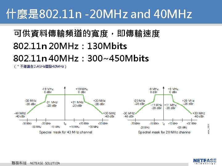 什麼是 802. 11 n -20 MHz and 40 MHz 可供資料傳輸頻道的寬度,即傳輸速度 802. 11 n 20 什麼是 802. 11 n -20 MHz and 40 MHz 可供資料傳輸頻道的寬度,即傳輸速度 802. 11 n 20
