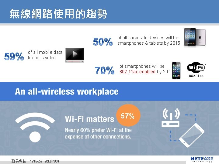 無線網路使用的趨勢 of all corporate devices will be smartphones & tablets by 2015 of all 無線網路使用的趨勢 of all corporate devices will be smartphones & tablets by 2015 of all