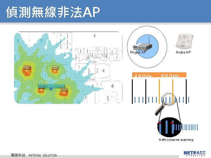 偵測無線非法AP Rogue AP 4. 9 GHz Aruba AP 5. 0 GHz 5 -MHz channel 偵測無線非法AP Rogue AP 4. 9 GHz Aruba AP 5. 0 GHz 5 -MHz channel