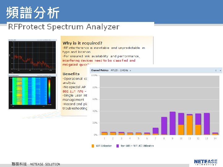 頻譜分析 聯易科技 © 2010 NETEASE Tech. CO. , LTD. All Rights Reserved. 聯易科技股份有限公司 NETEASE 頻譜分析 聯易科技 © 2010 NETEASE Tech. CO. , LTD. All Rights Reserved. 聯易科技股份有限公司 NETEASE