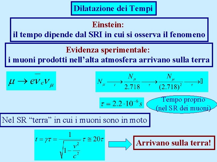 Dilatazione dei Tempi Einstein: il tempo dipende dal SRI in cui si osserva il