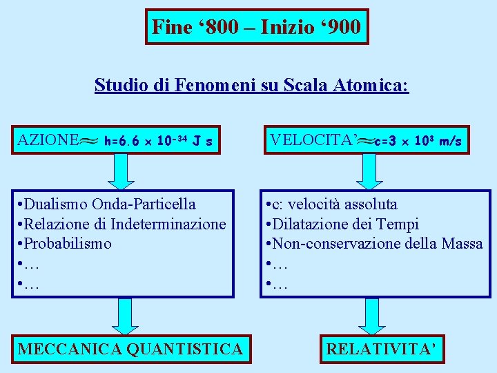 Fine ‘ 800 – Inizio ‘ 900 Studio di Fenomeni su Scala Atomica: AZIONE