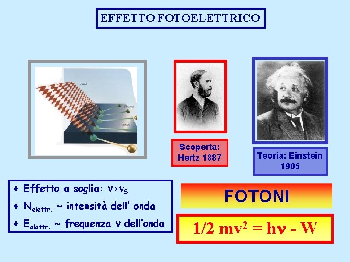 EFFETTO FOTOELETTRICO Scoperta: Hertz 1887 ¨ Effetto a soglia: > S ¨ Nelettr. intensità