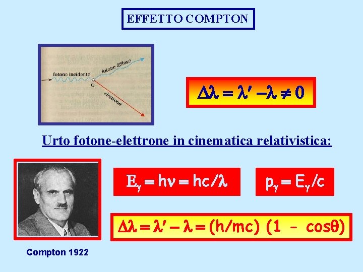 EFFETTO COMPTON l l -l 0 Urto fotone-elettrone in cinematica relativistica: Eg h hc/l