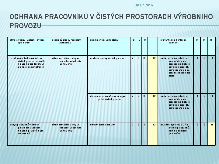 JKTP 2016 OCHRANA PRACOVNÍKŮ V ČISTÝCH PROSTORÁCH VÝROBNÍHO PROVOZU chybový stav (Selhání chyba… opomenutí)