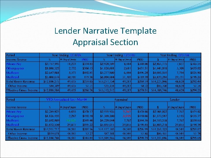 Lender Narrative Template Appraisal Section 