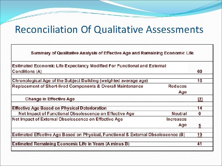 Reconciliation Of Qualitative Assessments 