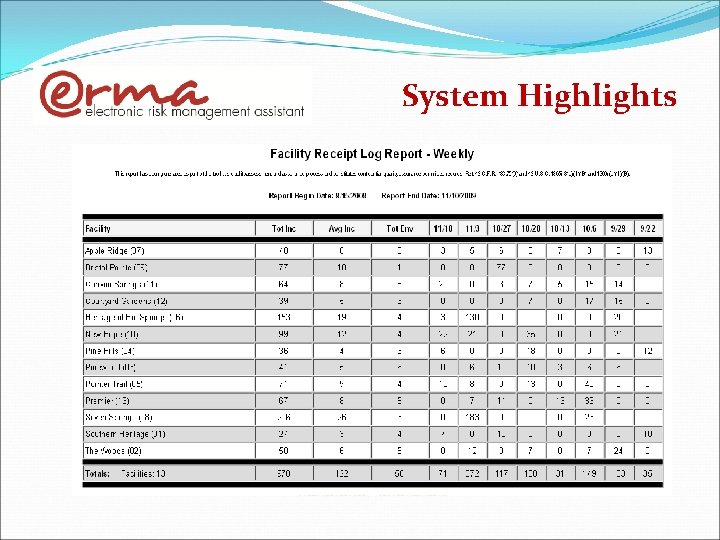 System Highlights 