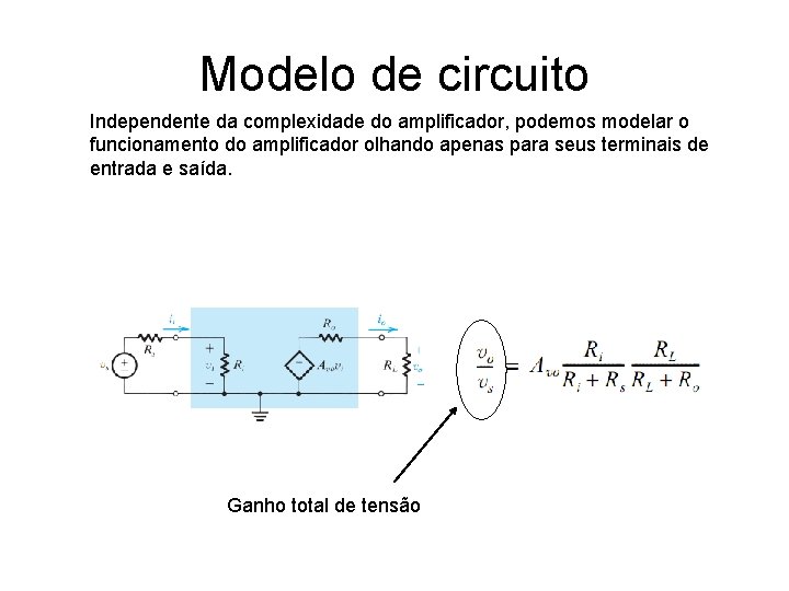 Modelo de circuito Independente da complexidade do amplificador, podemos modelar o funcionamento do amplificador Modelo de circuito Independente da complexidade do amplificador, podemos modelar o funcionamento do amplificador