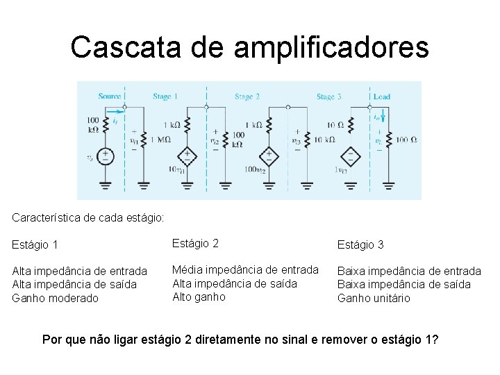 Cascata de amplificadores Característica de cada estágio: Estágio 1 Estágio 2 Estágio 3 Alta Cascata de amplificadores Característica de cada estágio: Estágio 1 Estágio 2 Estágio 3 Alta