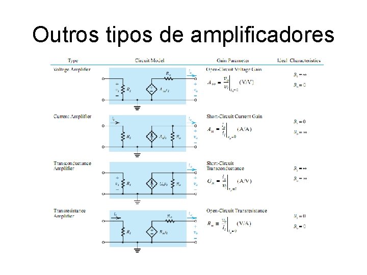 Outros tipos de amplificadores Outros tipos de amplificadores