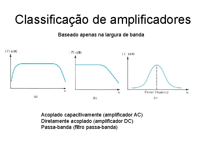Classificação de amplificadores Baseado apenas na largura de banda Acoplado capacitivamente (amplificador AC) Diretamente Classificação de amplificadores Baseado apenas na largura de banda Acoplado capacitivamente (amplificador AC) Diretamente