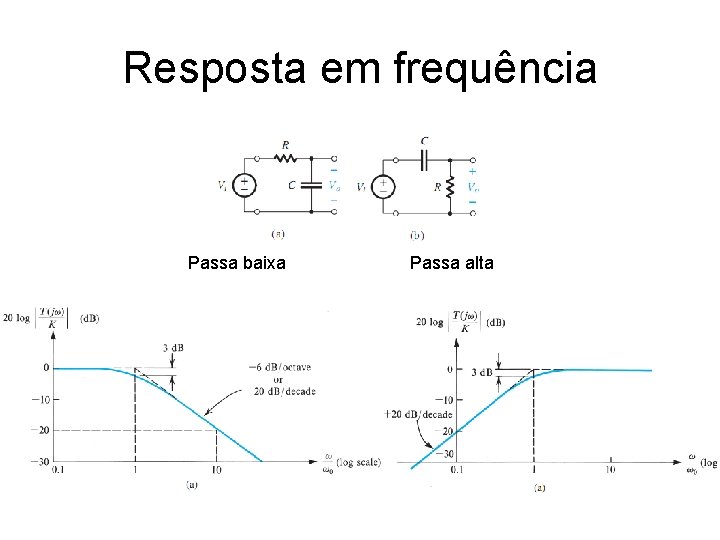 Resposta em frequência Passa baixa Passa alta Resposta em frequência Passa baixa Passa alta