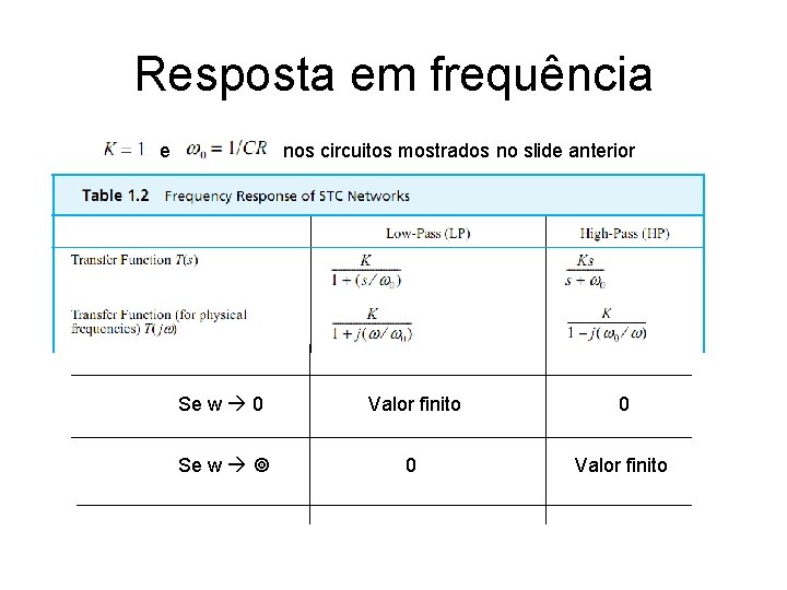 Resposta em frequência nos circuitos mostrados no slide anterior e Se w 0 Valor Resposta em frequência nos circuitos mostrados no slide anterior e Se w 0 Valor