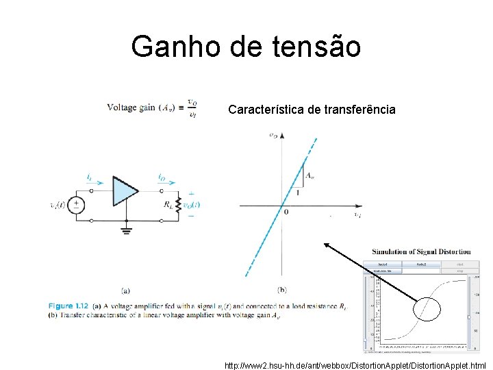 Ganho de tensão Característica de transferência http: //www 2. hsu-hh. de/ant/webbox/Distortion. Applet. html Ganho de tensão Característica de transferência http: //www 2. hsu-hh. de/ant/webbox/Distortion. Applet. html