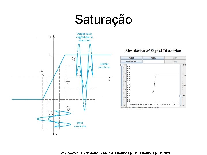 Saturação http: //www 2. hsu-hh. de/ant/webbox/Distortion. Applet. html Saturação http: //www 2. hsu-hh. de/ant/webbox/Distortion. Applet. html