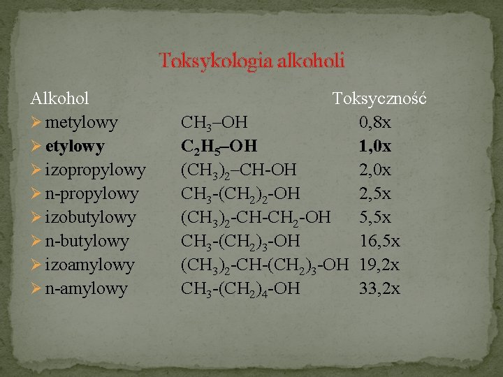 Toksykologia alkoholi Alkohol Ø metylowy Ø izopropylowy Ø n-propylowy Ø izobutylowy Ø n-butylowy Ø