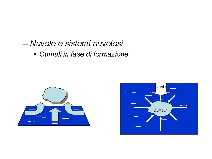 – Nuvole e sistemi nuvolosi • Cumuli in fase di formazione vento nuvola 