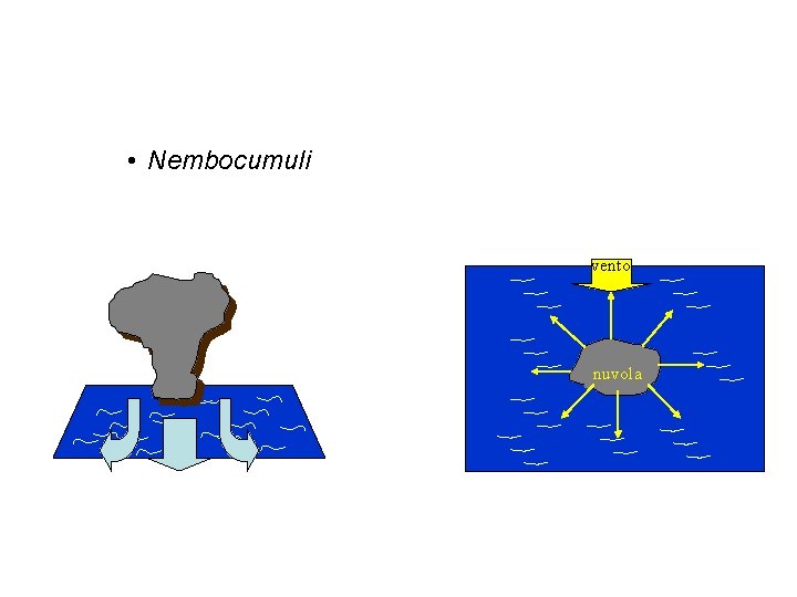  • Nembocumuli vento nuvola 