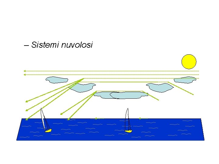 – Sistemi nuvolosi 