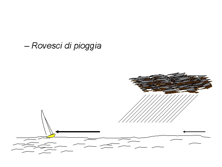 – Rovesci di pioggia 