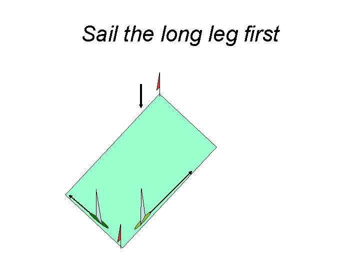 Sail the long leg first 