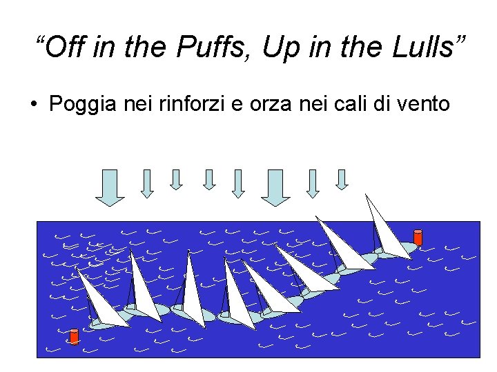 “Off in the Puffs, Up in the Lulls” • Poggia nei rinforzi e orza