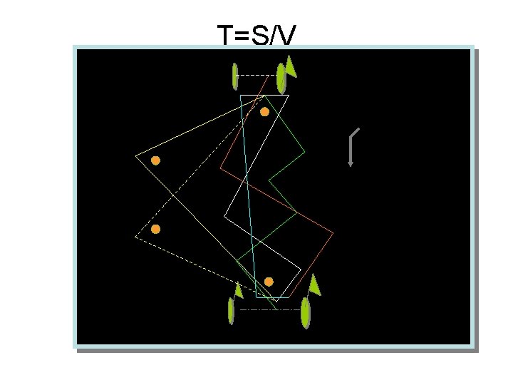 T=S/V 