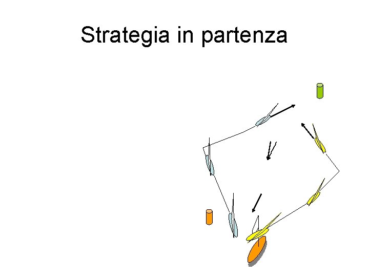 Strategia in partenza 