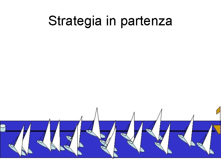 Strategia in partenza 