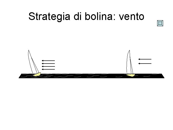 Strategia di bolina: vento 