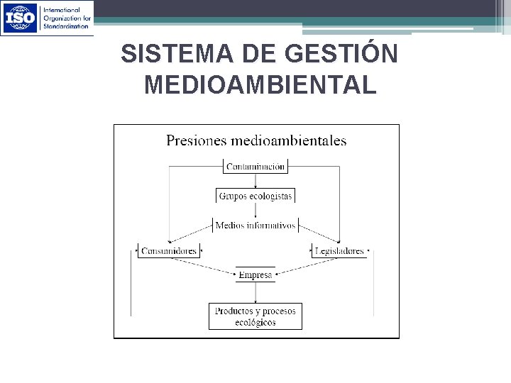 SISTEMA DE GESTIÓN MEDIOAMBIENTAL 