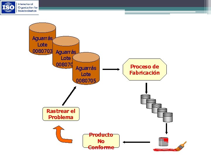 Aguarrás Lote 0080703 Aguarrás Lote 0080704 Aguarrás Lote 0080705 Rastrear el Problema Producto No