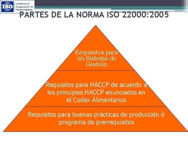 PARTES DE LA NORMA ISO 22000: 2005 Requisitos para un Sistema de Gestión Requisitos