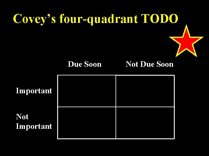 Covey’s four-quadrant TODO Due Soon Important Not Due Soon 