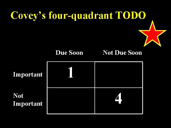 Covey’s four-quadrant TODO Due Soon Important Not Due Soon 1 4 