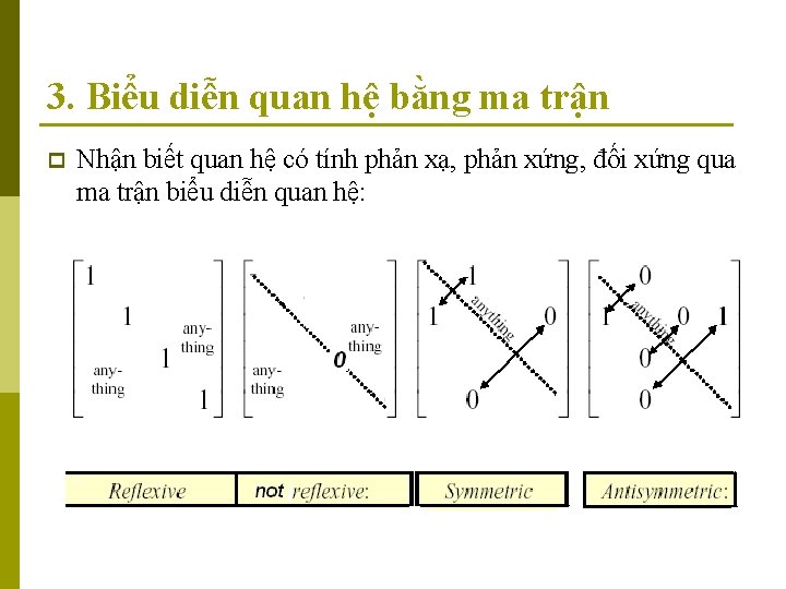 3. Biểu diễn quan hệ bằng ma trận p Nhận biết quan hệ có