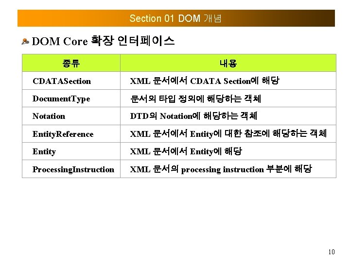 Section 01 DOM 개념 DOM Core 확장 인터페이스 종류 내용 CDATASection XML 문서에서 CDATA